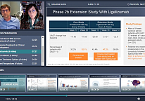 Third Medscape program in collaboration with the UCARE-Network: Unfolding the Future of Chronic Spontaneous Urticaria – Emerging Data with Novel Therapies