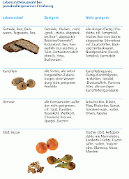 Abb. 1 - Klicken zum vergrößern