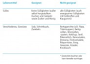 Abb. 3 - Klicken zum vergrößern